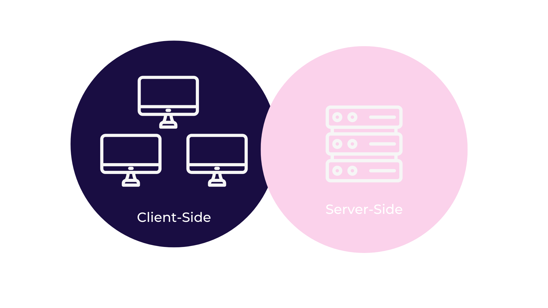 Implement Server-side Tracking  Pitch